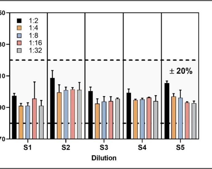 洋書 Biokinetics and Biodynamics of Human Dif The Ontogenetic Basis of Human Anatomy: A Biodynamic